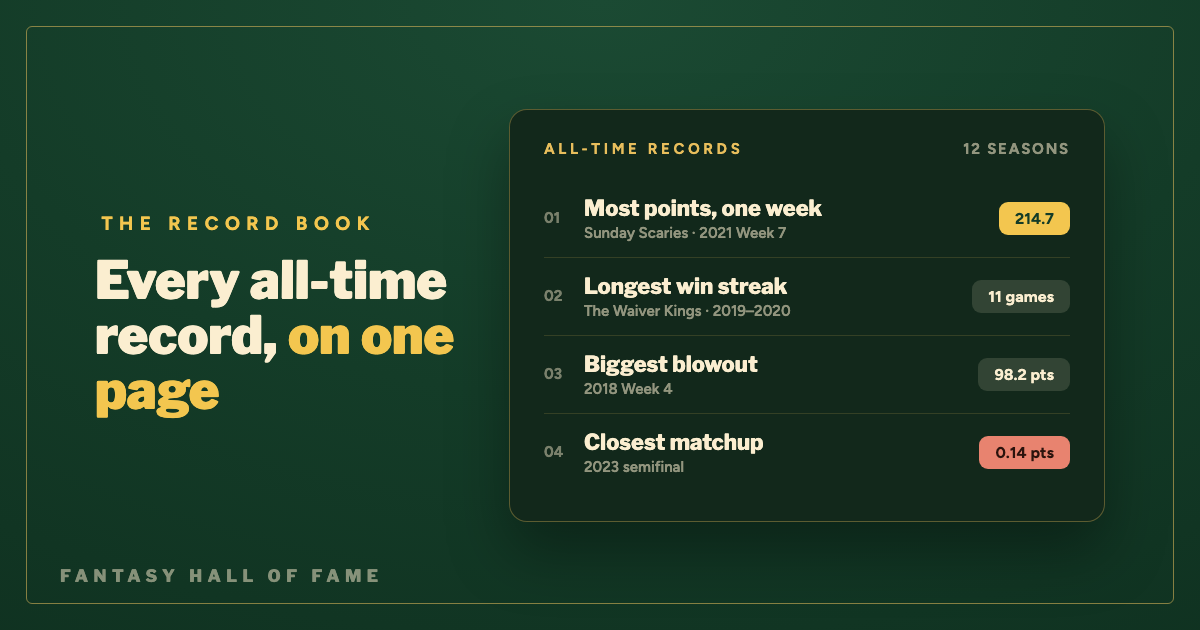 Illustrated Fantasy HofF record book with weekly scoring, winning streak, blowout, and closest-matchup records